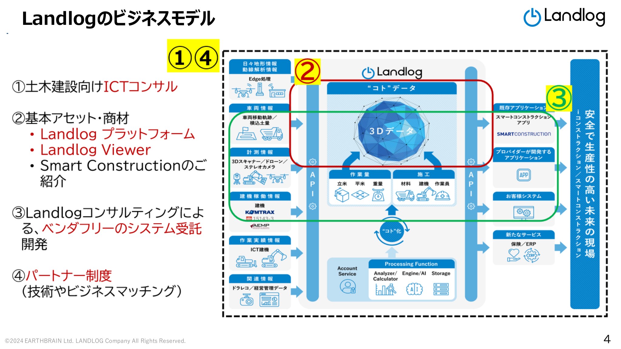 ランドログ全般紹介（20250212）の資料プレビュー（4ページ目）