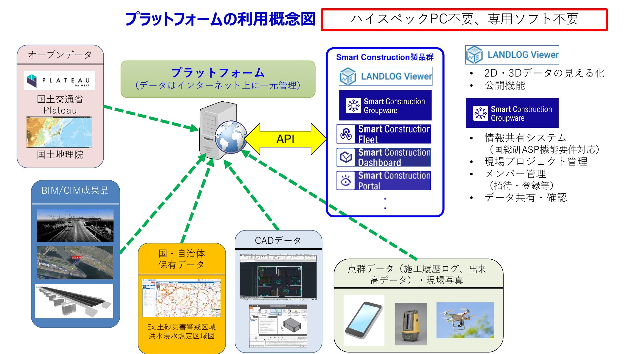 ランドログ全般紹介（20250212）の資料プレビュー（9ページ目）