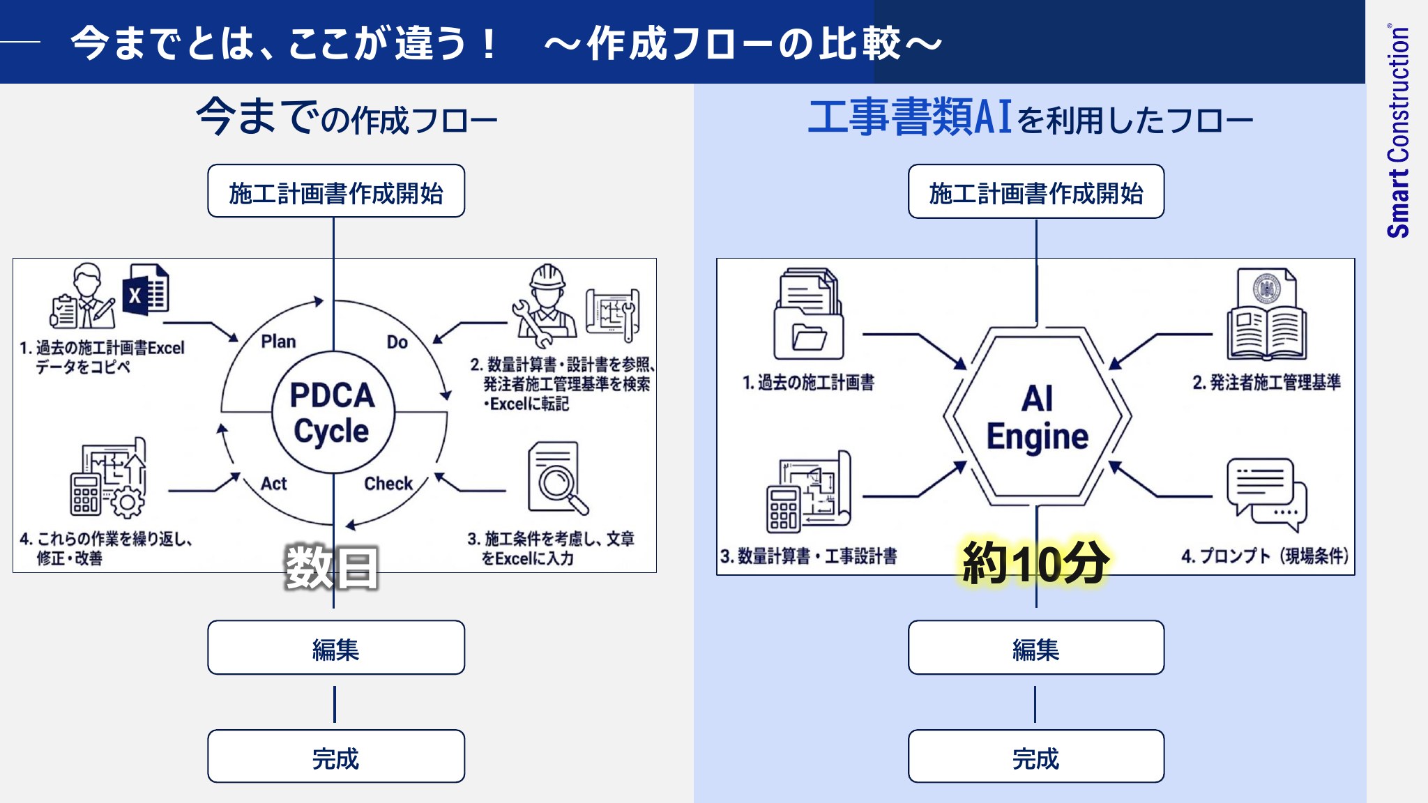 工事書類AI Rev8（Draft）の資料プレビュー（9ページ目）