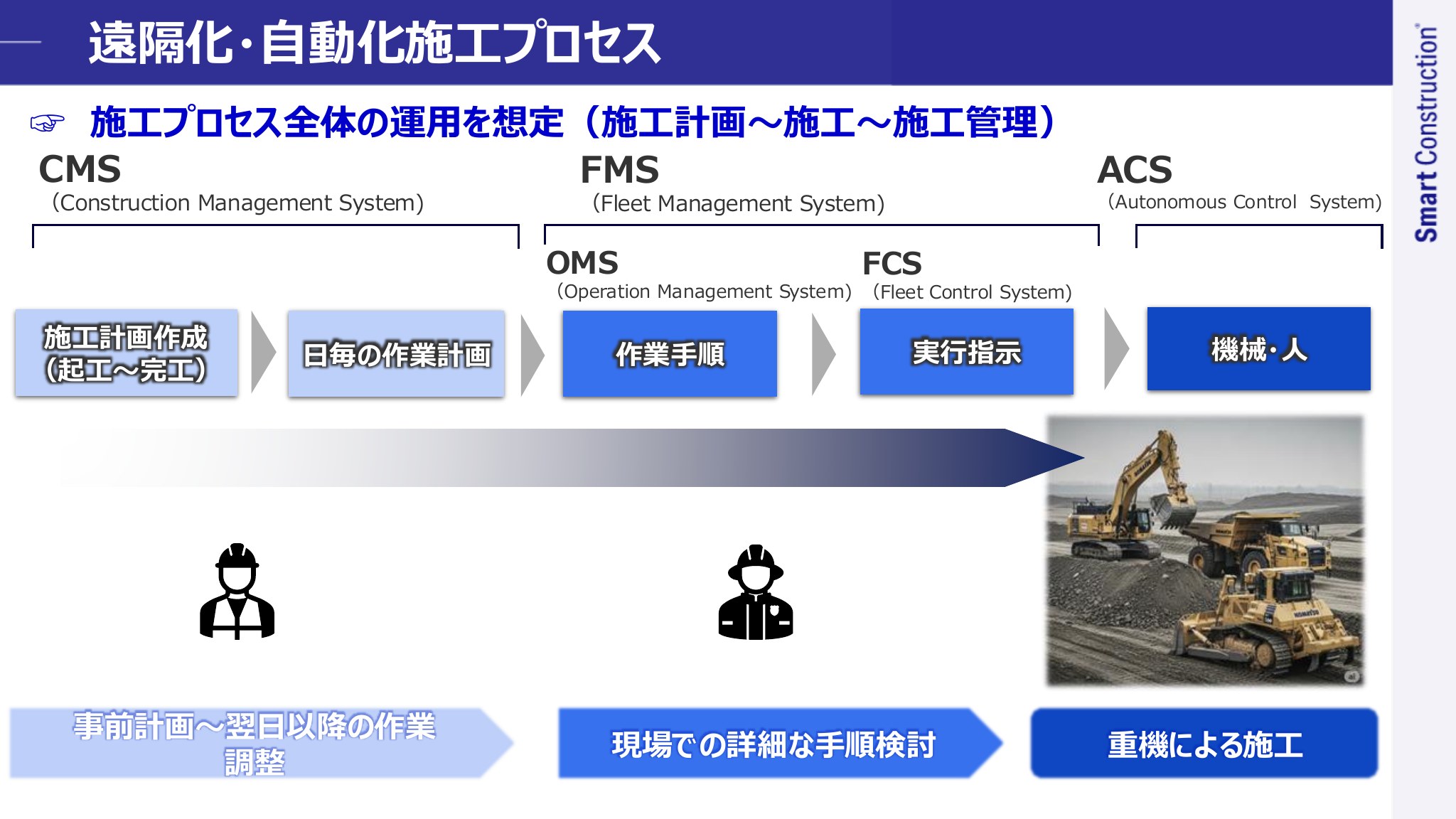 無人化施工説明資料（20260305）の資料プレビュー（7ページ目）